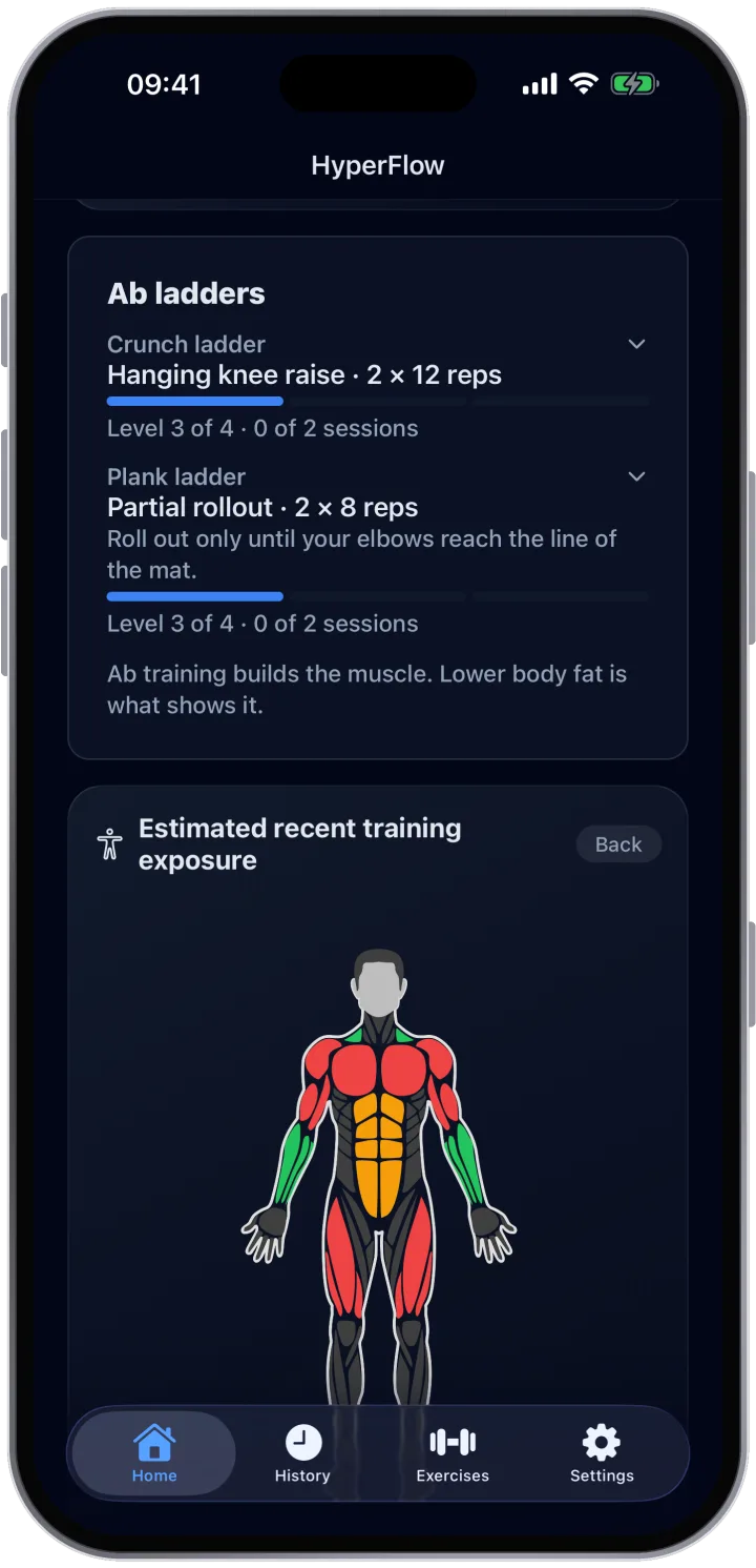 Muscle map of recent training exposure