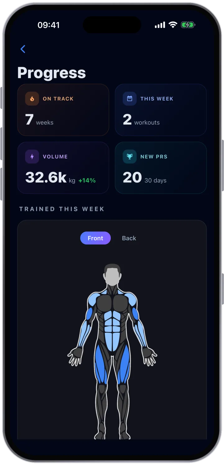 Progress screen with streak, volume, records and a muscle map