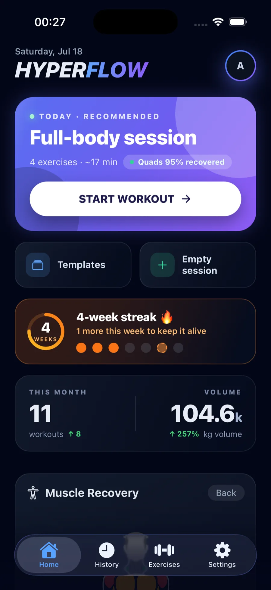 HyperFlow Fit home screen on iPhone showing today's recommended session, a four week streak and monthly training volume